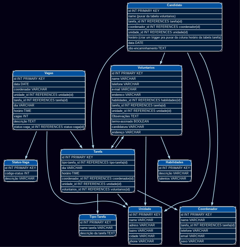 Building the Foundation: ER Diagram